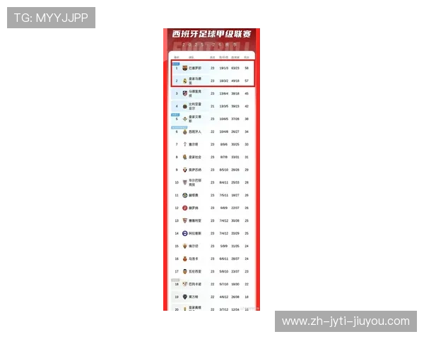 西甲联赛开赛时间表曝光新赛季节奏